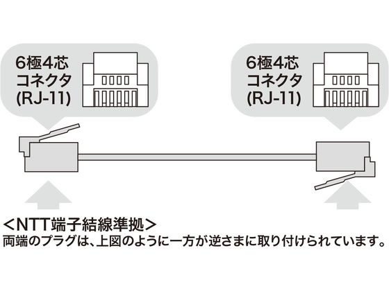 ココデカウのサンワサプライ エコロジー電話ケーブル ホワイト 20m TEL-E4-20N2｜アングル2