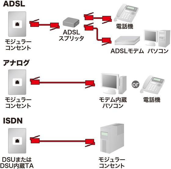ココデカウのサンワサプライ エコロジー電話ケーブル ホワイト 20m TEL-E4-20N2｜アングル3