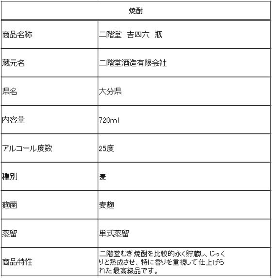 �ڳ�ŷ�����ѡ�SALE������ݥ����2�ܡ�2,000�ߥ����ݥ����ʬ ��Ʋ��¤ ��Ʋ �Ȼ�ϻ �� �� 25�� 720ml ������ ����