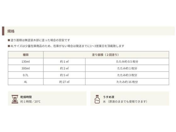 【お取り寄せ】和信ペイント 水性ニス けやき 4L 911306 ニス 塗装 養生 内装 土木...