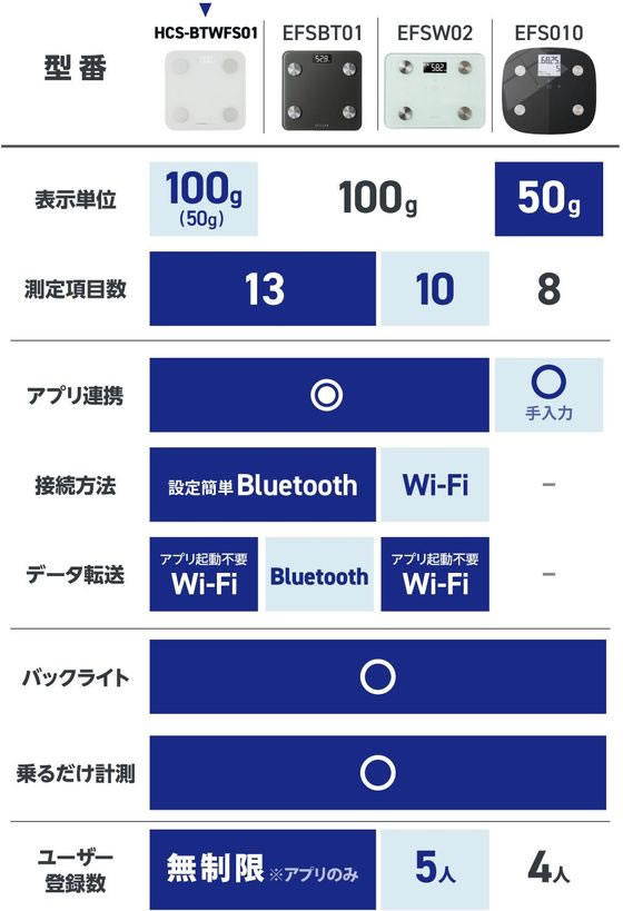 �ڥ�ӥ塼��Ƥ�100��OFF�����ݥ�ۡڤ����󤻡ۥ��쥳�� �νŷ� �������� BT Wi-Fi�̿� �� HCS-BTWFS01WH �������� �νŷ� �إ륹���� ������ ����ե��� �򹯲���