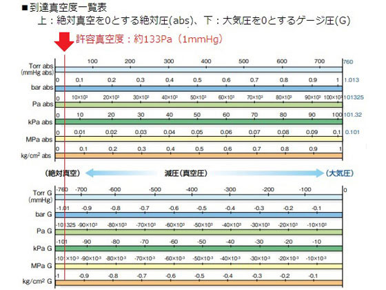 �ڥޥ饽������2,000�ߥ����ݥ���ݥ����2�ܡۡڤ����󤻡ۥ������ �����ݥꥫ�ǥ��������� 9L ���å��� 240�� ���� �����ǥ��������� ��¸ �ǥ��������� ���漼����