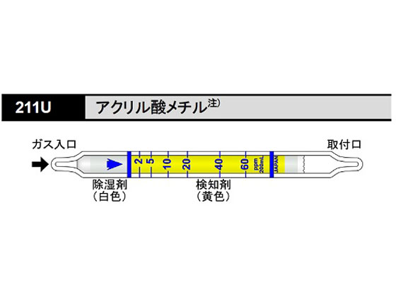 【お取り寄せ】北川式・光明理化 ガス検知管 アクリル酸メチル 211U北川式・光明理化 ガス検知管 アクリル酸メチル 211U ガス検知管 大気 ガス 計測 研究用