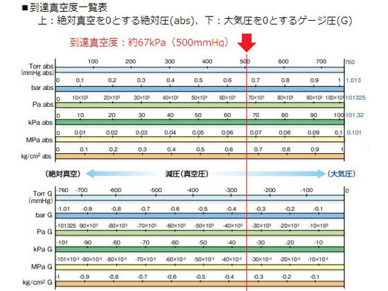 【レビュー投稿で100円OFFクーポン】【メーカー直送】コクヨ モネット 背クッショ...