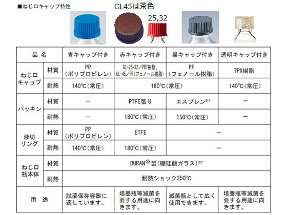 �ڥ�ӥ塼��Ƥ�100��OFF�����ݥ�ۡڤ����󤻡�SCHOTT DURAN �ͤ����Ӵݷ���쿧(�ǥ���(R)��017210)3500mL �ܥȥ� ���饹�� ���饹�ƴ� ���̴�