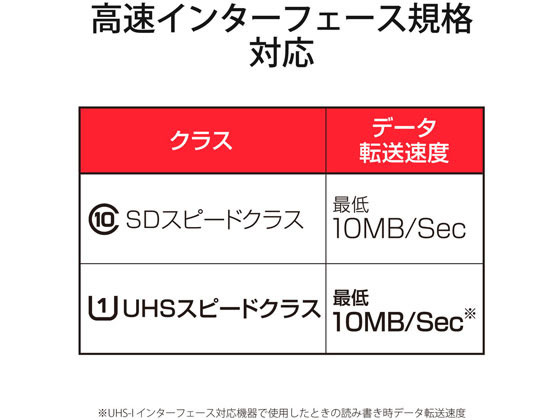 【マラソン限定★ポイント2倍】【お取り寄せ】エレコム マイクロSD 512GB ニンテンドースイッチ対応 GM-MFMS512G SD SDHCメモリーカード メモリーカード 記録メディア 家電