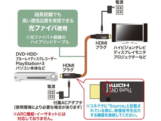 【マラソン限定★ポイント2倍＆2,000円クーポン】【お取り寄せ】サンワサプライ 光...
