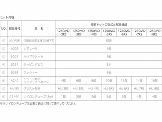 【お取り寄せ】パルサールブ M グリス用マルチポイント設置キット(6箇所) 1250MD-6RS グリスガン 油用注入器 スプレー オイル 潤滑 接着 補修 溶接用品 2