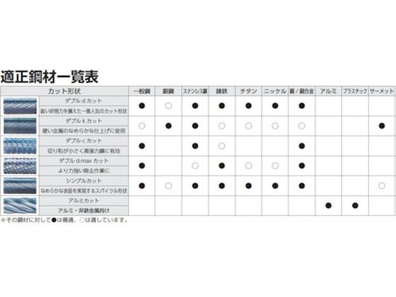 【楽天スーパーSALE限定★店内最大60%OFF】【お取り寄せ】NRS 超硬バー 球sカット 刃径12×刃長10.8×軸径8×軸長44.2 ロー付 TCBT7700-8 超硬バー 研削研磨用品 作業用品 工具 cocodecow-10466327 ココデカウ サンプル画像3