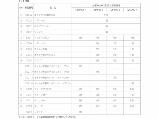 �ڥ�ӥ塼��Ƥ�100��OFF�����ݥ�ۡڤ����󤻡ۥѥ륵����� OL500�������� ������֥��å�(2�ս�) 1250RO-2 ���ꥹ���� ���������� ���ץ졼 ������ ���꡼�� ��� ���� �佤 ����