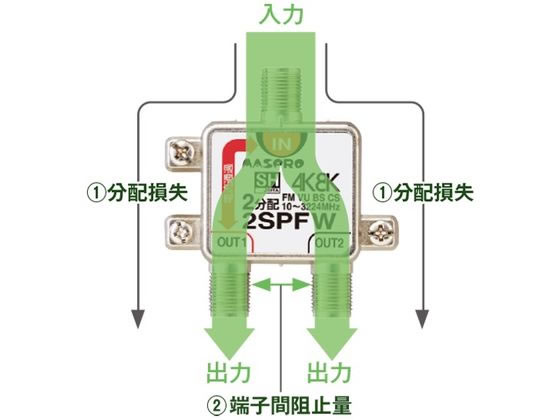 【マラソン限定★ポイント2倍＆2,000円クーポン】【お取り寄せ】マスプロ 2分配器 2...