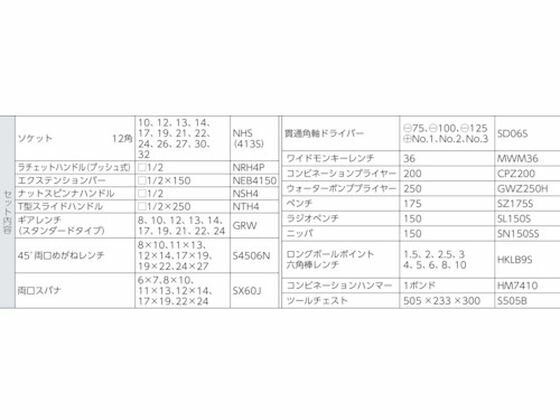 【マラソン限定★ポイント2倍】送料無料【お取り寄せ】スーパー プロ用デラックス工具セット(チェストタイプ) S7000DX 工具セット 作業工具 作業用品 工具