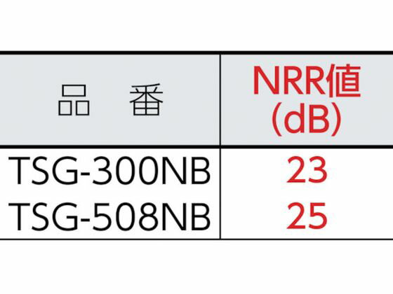 【お取り寄せ】TRUSCO イヤーマフ ネックバンドタイプ TSG-508NB 耳栓 イヤープラグ イヤーマフ 安全保護具 作業 2