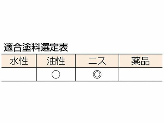 【お取り寄せ】TRUSCO 高級ニス刷毛 20号 50mm幅 TPB-422 刷毛 ハケ 塗装 養生 内装 土木 建築資材 3