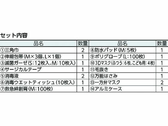 【お取り寄せ】sanwa/防災用救急箱セット 10人用/400-524