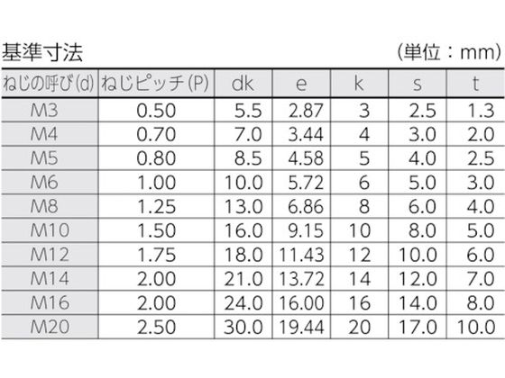 【レビュー投稿で100円OFFクーポン】【お取り寄せ】TRUSCO 六角穴付ボルト 黒染め...