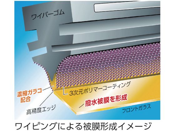 【マラソン限定★ポイント2倍】【お取り寄せ】ソフト99 ガラコワイパーパワー撥水 ...