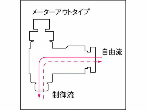 �ڥޥ饽������2,000�ߥ����ݥ���ݥ����2�ܡۡڤ����󤻡ۥ���� �ե����ԡ��ɥ���ȥ������(����)�᡼����������6mm��R1��8 6R-01SC-O ���ԡ��ɥ���ȥ����� ����ץ�å��� �������� �ۡ��� �����ù����� ������� ����