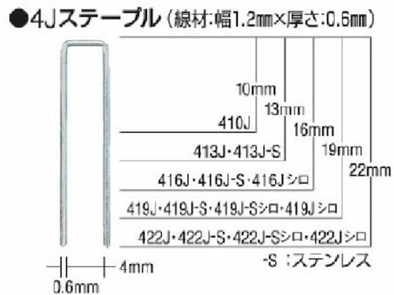 【商品説明】●タッカ用4Jステープルです●JIS　A　5556（工業用ステープル）406J・408JのみJIS規格がありません。【仕様】●型番：416J-S●入数：5000本●肩幅（mm）：4　●足長（mm）：16　●長さ（mm）：16　●箱入数（本）：5000●ステンレス【備考】※メーカーの都合により、パッケージ・仕様等は予告なく変更になる場合がございます。【検索用キーワード】MAXタッカ用ステンレスステープル肩幅4mm長さ16mm5000本入り　MAXタッカヨウステンレスステープルカタハバ4MMナガサ16MM5000ホンイリ　MAXエアー工具　416JS　工事用品　照明用品　土木作業大工用品　釘打機　エア釘打機ステープル用　4902870032890　4516699　MAX　タッカ用ステンレスステープル　肩幅4mm　長さ16mm　5000本入り　416J−Sベニヤ止め。