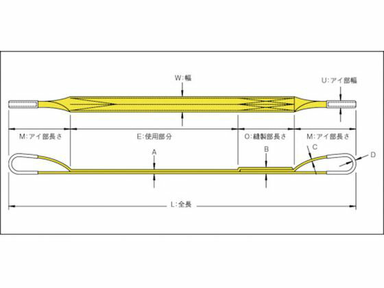 �ڥ�ӥ塼��Ƥ�100��OFF�����ݥ�ۡڤ����󤻡�TRUSCO �ݥꥨ���ƥ륹��� JIS3���� ξü������ 35mm��1.0m �磻�䡼 ����� �߶� �Х�󥵡� ʪή ���