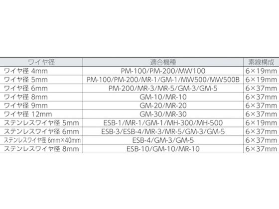 【お取り寄せ】TRUSCO 手動ウインチ用ワイヤー12×30M用(シンブル入りロック加工) ウインチ 物流 作業 2