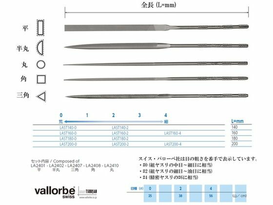 【お取り寄せ】バローベ/精密ニードルヤスリ5種セット180mm#0/LA-ST-180-0