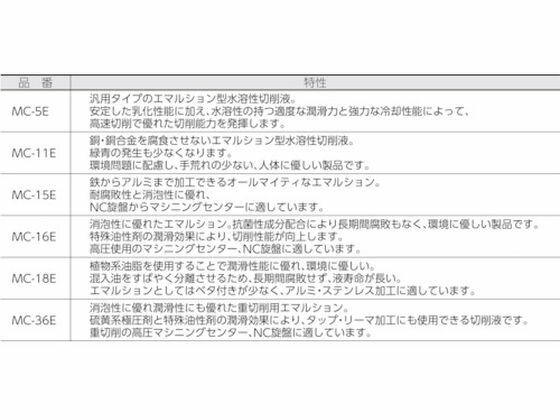 【お取り寄せ】TRUSCO/メタルカットエマルション高圧対応油脂硫黄型18L/MC-36E