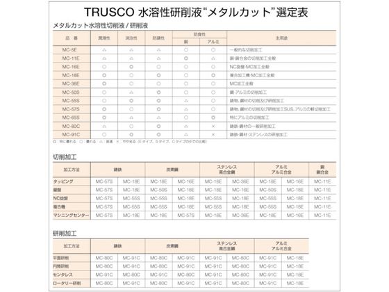 【お取り寄せ】TRUSCO/メタルカットエマルション高圧対応油脂硫黄型18L/MC-36E