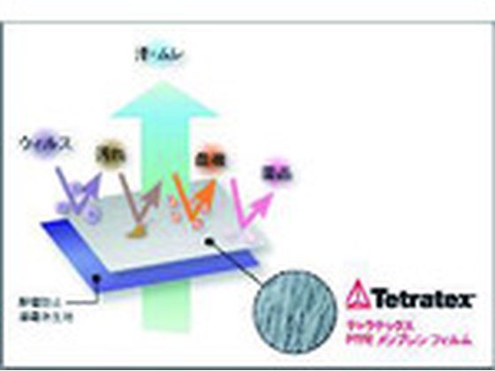 【レビュー投稿で100円OFFクーポン】【お取り寄せ】TRUSCO テトラテックス腕カバー TF-001-AC 腕カバー 脚カバー 安全保護具 作業