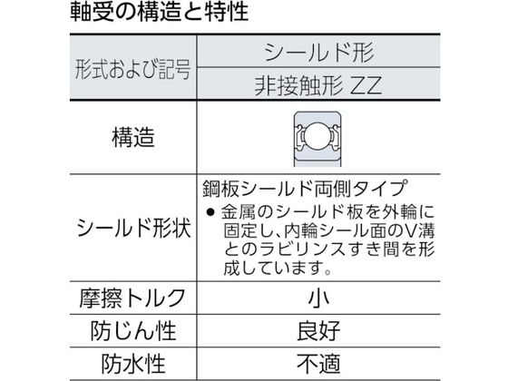 【マラソン限定★ポイント2倍＆2,000円クーポン】【お取り寄せ】CCTY 標準ベアリン...
