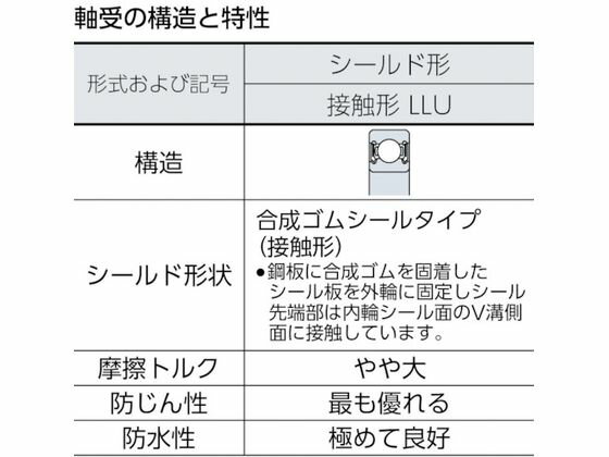 【お取り寄せ】CCTY 標準ベアリング ベストバリュー合成ゴム接触両側シール内輪径CCTY 標準ベアリング ベストバリュー合成ゴム接触両側シール内輪径20×外47 6204 2RS ベアリング 軸受 メカニカル部品 機構部品 作業 工具 2