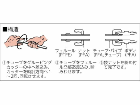 �ڥ�ӥ塼��Ƥ�100��OFF�����ݥ�ۡڤ����󤻡ۥե��󥱥ߥ��� ���롼�ӥ󥰥��å���(����6�ա�8�ա�10�ա�12��) NR1404-010 �Ѽ� �����ץ��� �۴ɺ�