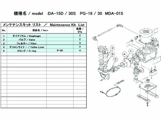 【お取り寄せ】ULVAC DA-15D/30S用メンテナンスキット DA-15D 30S MAINTENANCULVAC DA-15D/30S用メンテナンスキット DA-15D 30S MAINTENANCEKIT 真空ポンプ商品 吸気管 排気管 加圧 減圧装置類 実験室 研究用