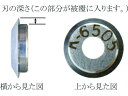 【ポイント2倍★19日20:00〜26日1:59迄】【お取り寄せ】IDEAL リンガー 替刃 適合電線(mm):被覆厚0.46~ K-6503 ケーブルストリッ...
