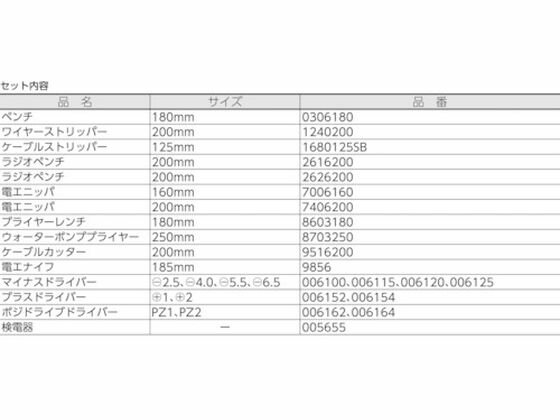 【レビュー投稿で100円OFFクーポン】【お取り寄せ】KNIPEX 002120 ツールケース 20点セット 002120 絶縁工具 防爆 作業用品 工具