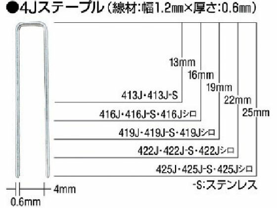 【仕様】●型番：425J●入数：5000本●肩幅（mm）：4　●足長（mm）：25　●長さ（mm）：25　●箱入数（本）：5000●鉄【備考】※メーカーの都合により、パッケージ・仕様等は予告なく変更になる場合がございます。【検索用キーワード】MAXタッカ用4Jステープル肩幅4mm長さ25mm5000本入り　MAXタッカヨウ4Jステープルカタハバ4MMナガサ25MM5000ホンイリ　MAXエアー工具　425J　工事用品　照明用品　土木作業大工用品　釘打機　エア釘打機ステープル用　4902870034733　4516711　MAX　タッカ用4Jステープル　肩幅4mm　長さ25mm　5000本入り　425J　RPUP_02ベニヤ止め。