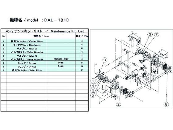 楽天ココデカウ【お取り寄せ】ULVAC DAL-181D用メンテナンスキット DAL-181D MAINTENANCEKITULVAC DAL-181D用メンテナンスキット DAL-181D MAINTENANCEKIT 真空ポンプ商品 吸気管 排気管 加圧 減圧装置類 実験室 研究用