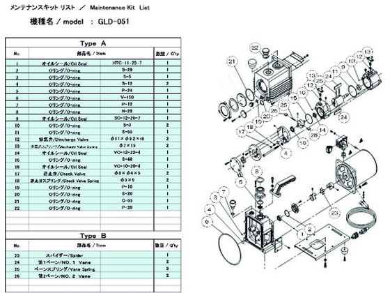 【お取り寄せ】ULVAC GLD-051用メンテナンスキットB GLD-051 MAINTENANCEKIT BULVAC GLD-051用メンテナンスキットB GLD-051 MAINTENANCEKIT B 真空ポンプ商品 吸気管 排気管 加圧 減圧装置類 実験室 研究用