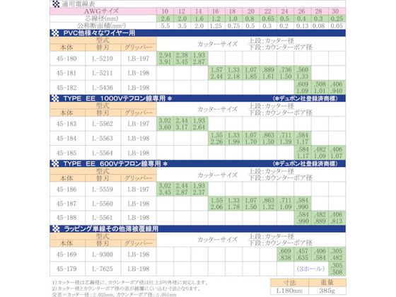 �ڥ�ӥ塼��Ƥ�100��OFF�����ݥ�ۡڤ����󤻡�IDEAL �������ॹ�ȥ�åѡ� 45-185 �磻�䥹�ȥ�åѡ� ��Ĵ ���߻�� ������� ����