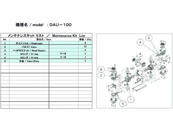 【商品説明】●ダイアフラム型ドライ真空ポンプのメンテナンスに必要な消耗品を揃えたセットです。●修理時に通常交換するダイアフラム、吸排気弁などの部品セットです。【仕様】●型番：DAU-100 MAINTENANCEKIT●適合機種：DAU−100●ダイアフラム×4、バルブ×12、ヘッドガスケット×4、Oリング（P−18）×1、Oリング（P−10）×7、弁板×1【備考】※メーカーの都合により、パッケージ・仕様等は予告なく変更になる場合がございます。【検索用キーワード】ULVACDAU−100用メンテナンスキット　アルバックDAU−100ヨウメンテナンスキット　ULVACパーツ4　DAU100MAINTENANCEKIT　工事用品　照明用品　ポンプ　真空ポンプ　真空ポンプ用パーツ　4571133308326　1486878　ULVAC　DAU−100用メンテナンスキット　DAU−100　MAINTENANCEKIT　R3125Zお客様ご自身でメンテナンスをされる場合に。