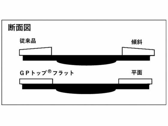 �ڥ�ӥ塼��Ƥ�100��OFF�����ݥ�ۡڤ����󤻡�TRUSCO GP�ȥåץե�å� ����ߥå� #40 ��100 10���� GPF100-C40 �����ȸ���� ���︦������ ������� ����