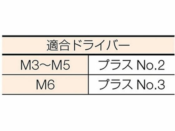 【レビュー投稿で100円OFFクーポン】【お取り寄せ】TRUSCO 皿頭小ネジ 三価 白 全...