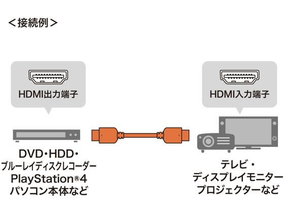 【マラソン限定★ポイント2倍＆2,000円クーポン】【お取り寄せ】サンワサプライ ウ...