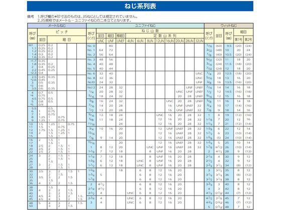 【お取り寄せ】エスコ 鍋頭小ねじ ステンレス製 M5×25mm 28本 EA949SJ-53 ネジ 筐体 機構部材 金物 開発 施策支援 研究用 3