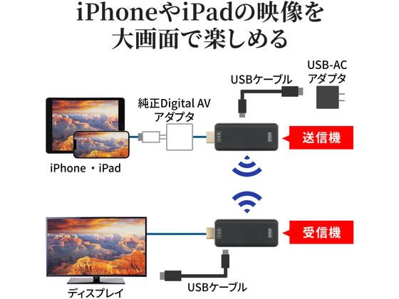 2022発売 【再値下げ】ワイヤレスHDMIエクステンダーVGA-EXWHD2