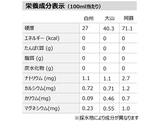 �ڥ�ӥ塼��Ƥ�100��OFF�����ݥ�ۥ����������� ���������ϡ���(ILOHAS)ŷ���� 540ml �ߥͥ�륦�������� ��� �� ����