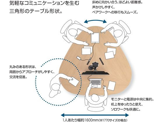 【メーカー直送】コクヨ フランカ 三角形コの字脚テーブル W1770*H720 ホワイト*ソフトBE【代引不可】【組立・設置・送料無料】カフェテーブル 会議用テーブル 長机 オフィス家具 [2]