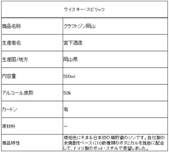 【お取り寄せ】岡山 宮下酒造 クラフトジン 岡山 50度 500ml
