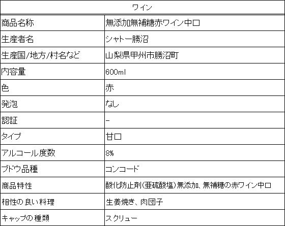 【ポイント2倍】【お取り寄せ】山梨 シャトー勝...の紹介画像2