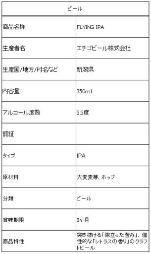 新潟 クラフトビール 飲み比べ6本セット